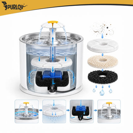 Drinkfontein Kat & Hond 2,4 Liter – Automatische Waterfontein met Filter & LED