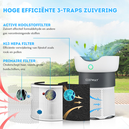 Costway Luchtreiniger met H13-HEPA-filter 4 standen 121 ㎡ per uur - Lucht Kwaliteitsindicator - Allergieën - Slaapmodus - Luchtverfrisser 8-Uurs Timer