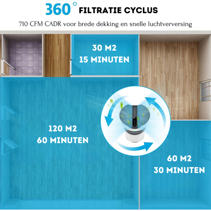 Costway Luchtreiniger met H13-HEPA-filter 4 standen 121 ㎡ per uur - Lucht Kwaliteitsindicator - Allergieën - Slaapmodus - Luchtverfrisser 8-Uurs Timer